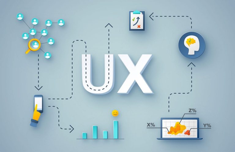 Por que a experiência do usuário (UX) é importante para o sucesso do seu site